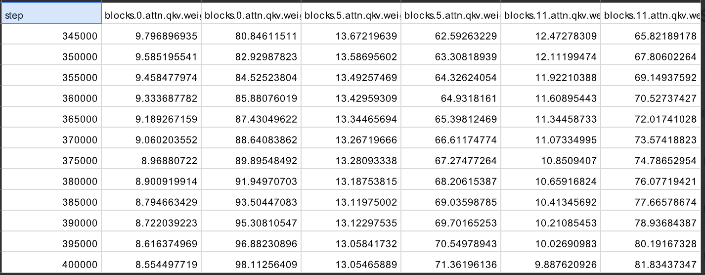 Geometry > Scale 2.0.: Манифест LILA: Как замерзшие пальцы и 10 строк кода обнуляют 7 триллионов Сэма Альтмана - 3