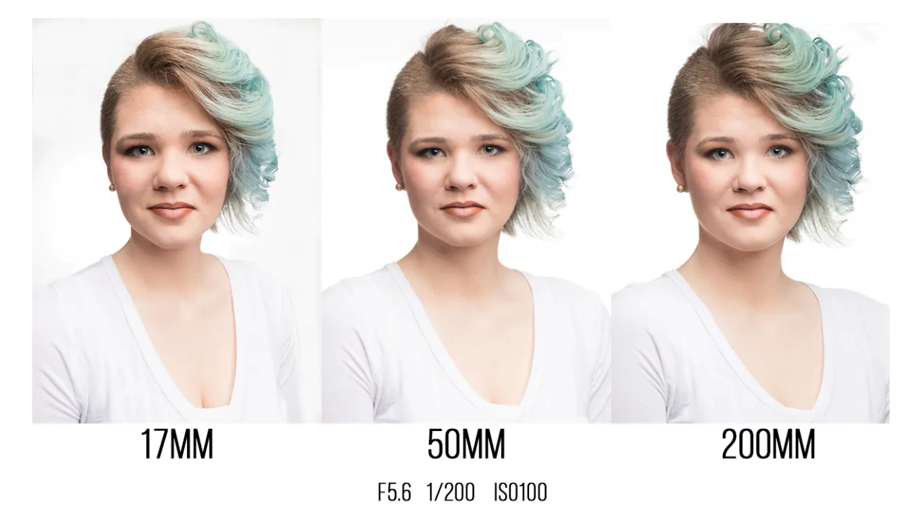 Как фокусное расстояние меняет лицо человека, источник