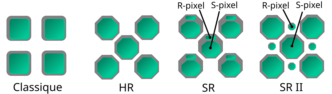 Гексагональная матрица Fuji Super CCD