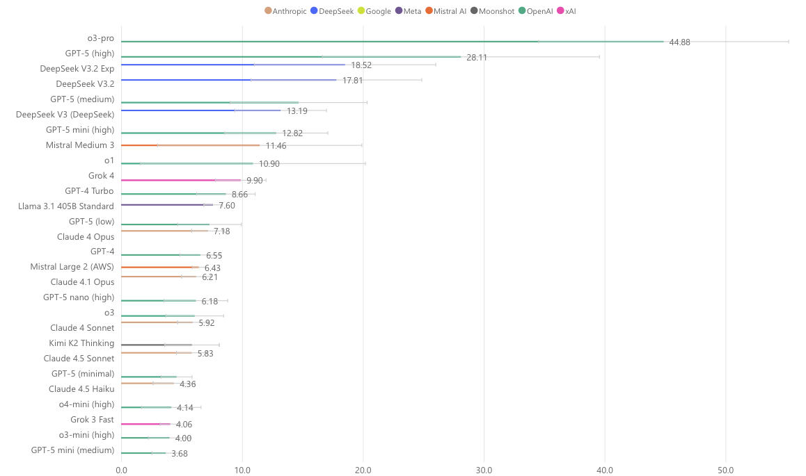 Средние показатели энергопотребления разных моделей на один запрос, в Вт-ч. Источник