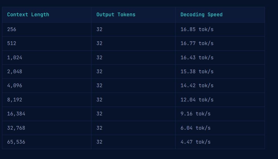 Исследователь провёл реверс-инжиниринг TiinyAI Pocket Lab на основе маркетинговых данных - 7