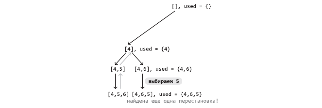 Поиск с возвратом - 12