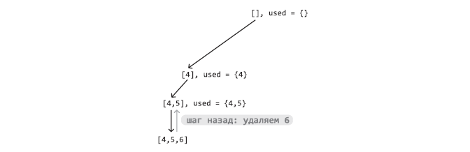 Поиск с возвратом - 9