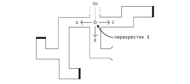 Поиск с возвратом - 1