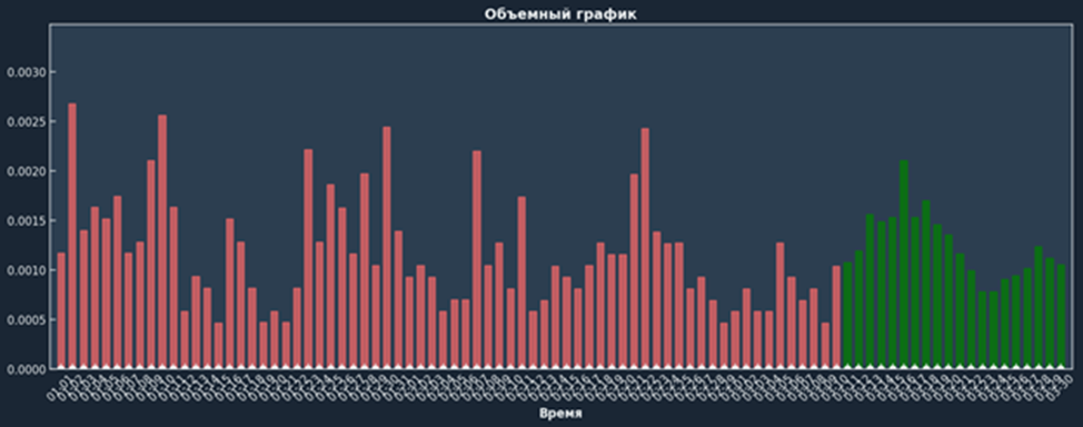 Прогноз волатильности в 3 строки кода без знания ML - 2