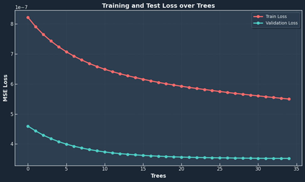 Прогноз волатильности в 3 строки кода без знания ML - 1