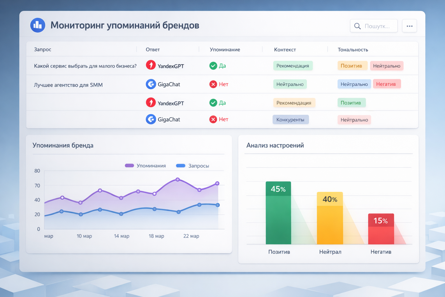 В России запустили сервис для мониторинга упоминаний брендов в YandexGPT и GigaChat - 1