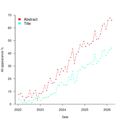 70% новых статей по программной инженерии на ArXiv связаны с LLM - 5