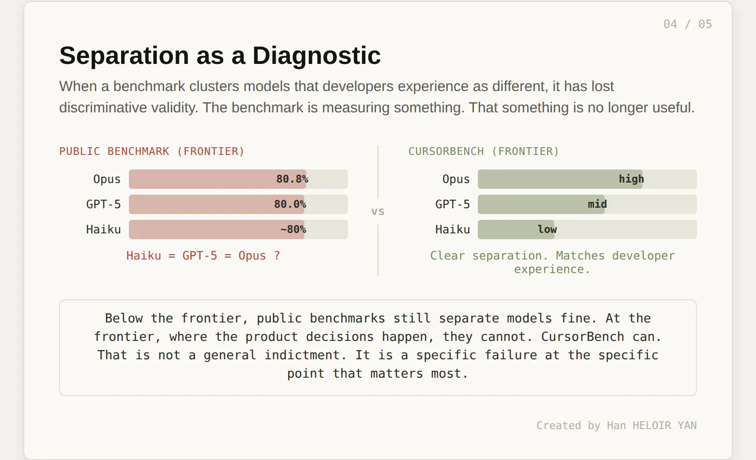 Cursor показал 5 графиков, которые хоронят все публичные ИИ-бенчмарки для кода. Разбираемся - 10