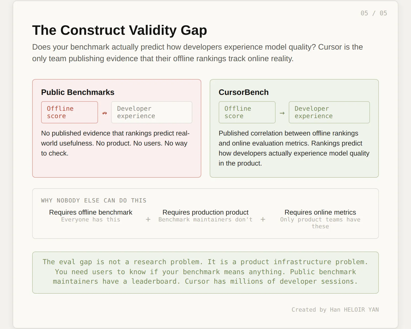 Cursor показал 5 графиков, которые хоронят все публичные ИИ-бенчмарки для кода. Разбираемся - 12