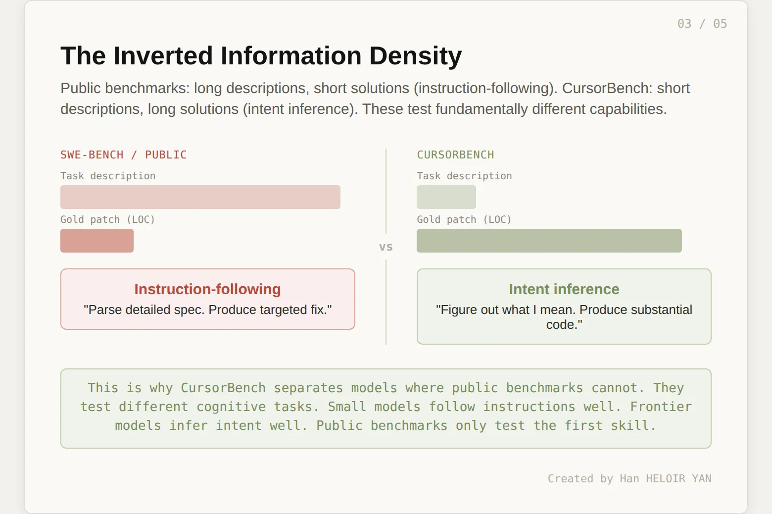 Cursor показал 5 графиков, которые хоронят все публичные ИИ-бенчмарки для кода. Разбираемся - 8