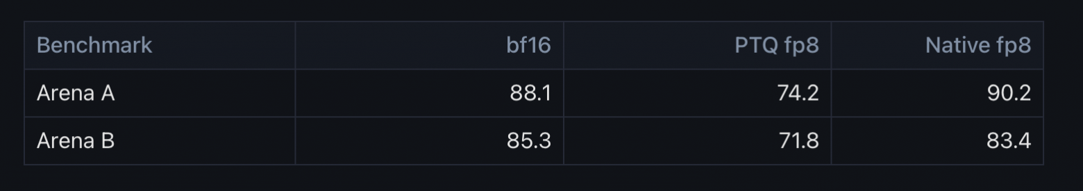 GigaChat-3.1: Большое обновление больших моделей - 5