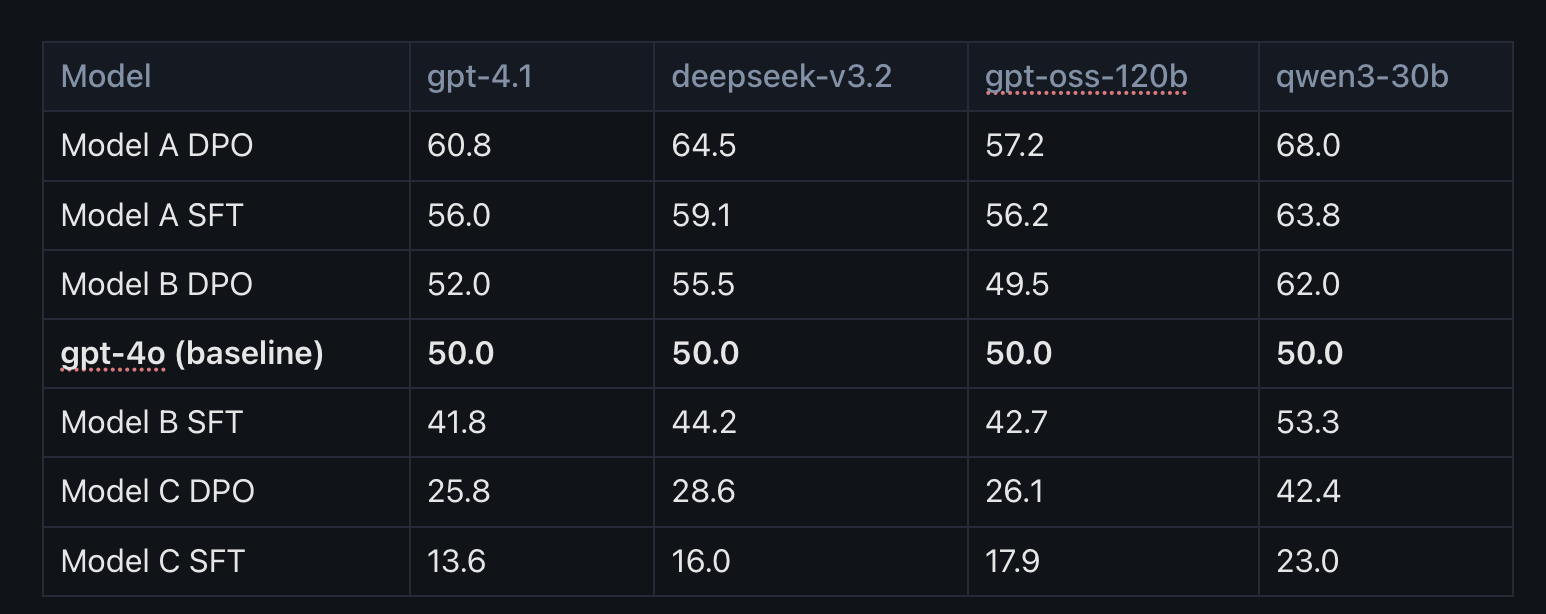 GigaChat-3.1: Большое обновление больших моделей - 6