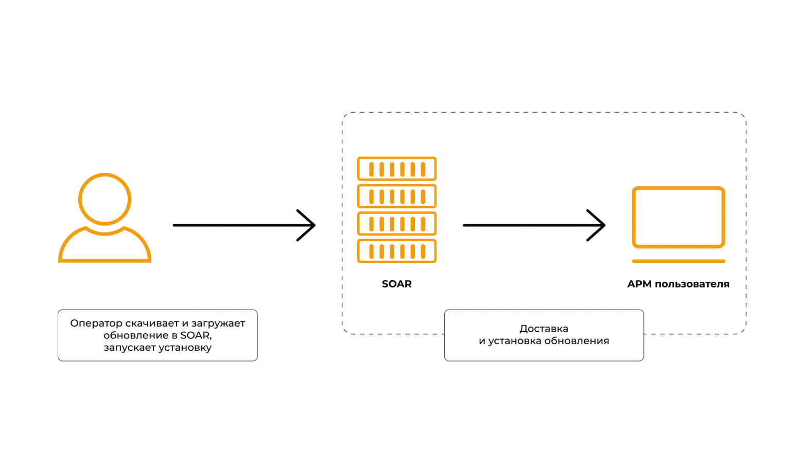 SOAR в действии: лучшие практики и реальные кейсы внедрения - 2
