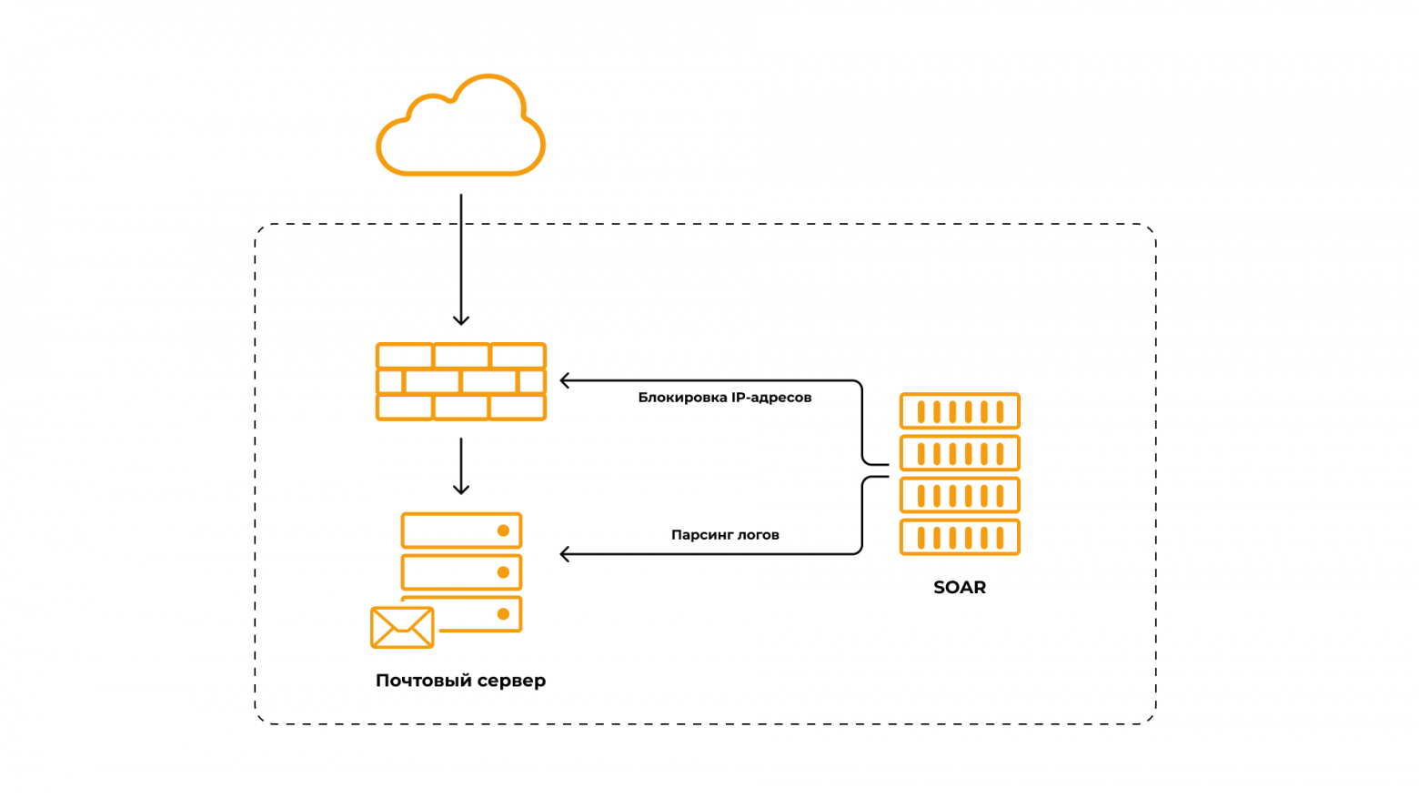 SOAR в действии: лучшие практики и реальные кейсы внедрения - 1