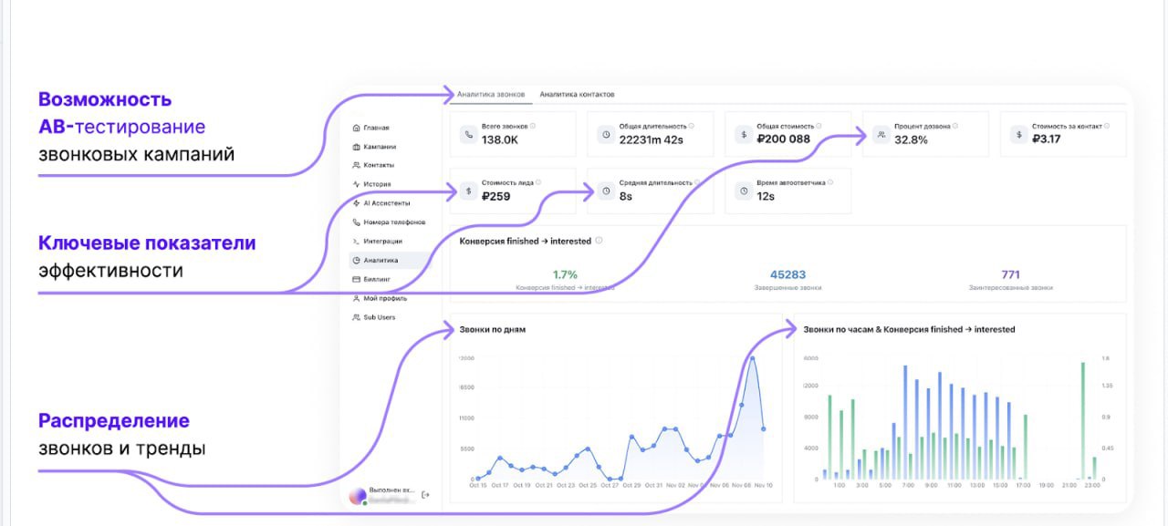 Важно не только звонить, но и анализировать.