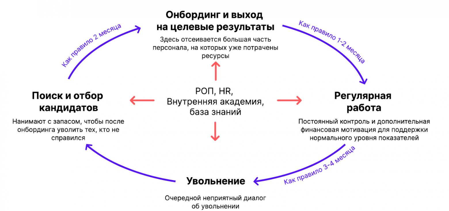 ИИ-звонки гораздо проще запустить, чем настроить на работу живых звонарей.