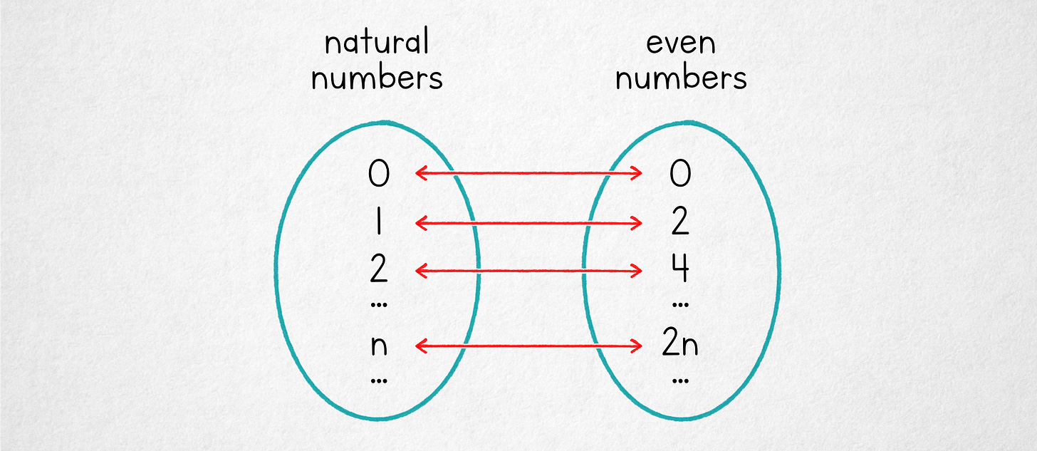 Как математика стала такой абстрактной? - 24
