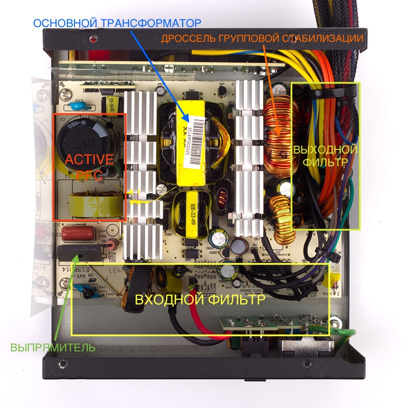 Компоновка типичного современного ИБП. Фото: https://3dnews.ru/