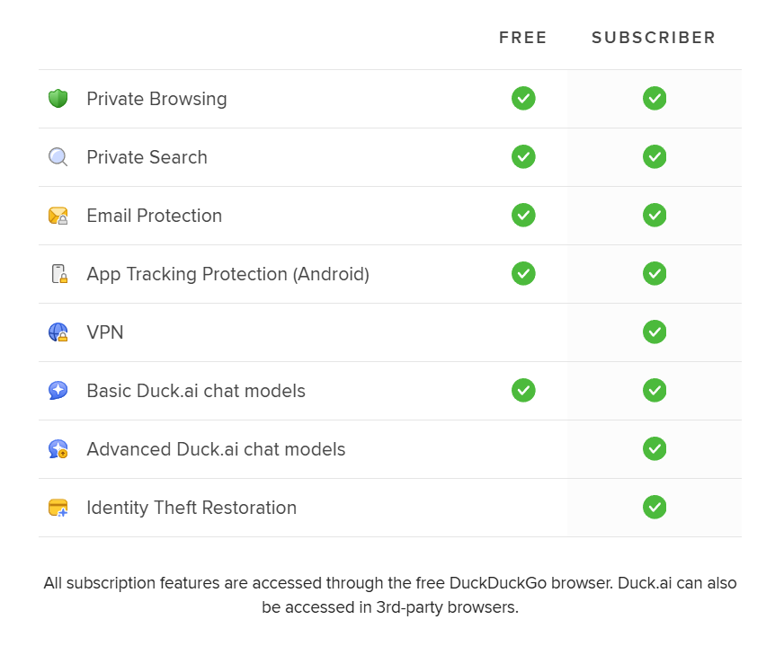 Топ нейросетей для поиска в интернете и анализа документов: DuckDuckGo, BotHub, “ГигаЧат” - 33