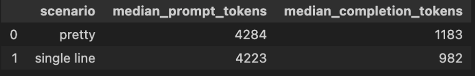 Скриншот, показывающий результат теста