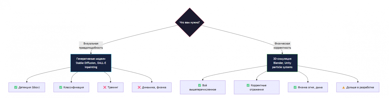 Нестандартные применения LLM и синтетических данных: от антивируса для завода до сжатия данных языковыми моделями - 10