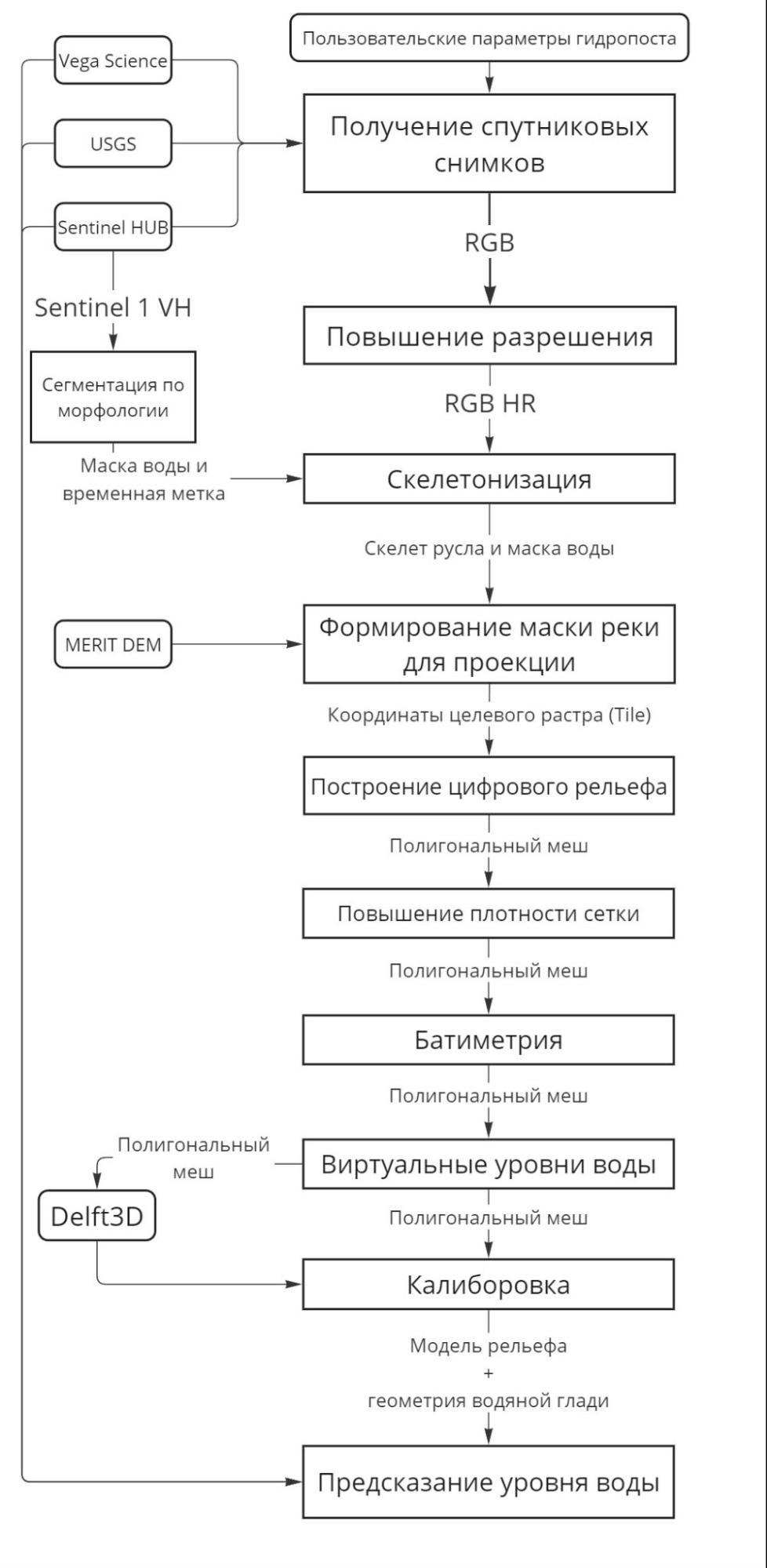 Нестандартные применения LLM и синтетических данных: от антивируса для завода до сжатия данных языковыми моделями - 11