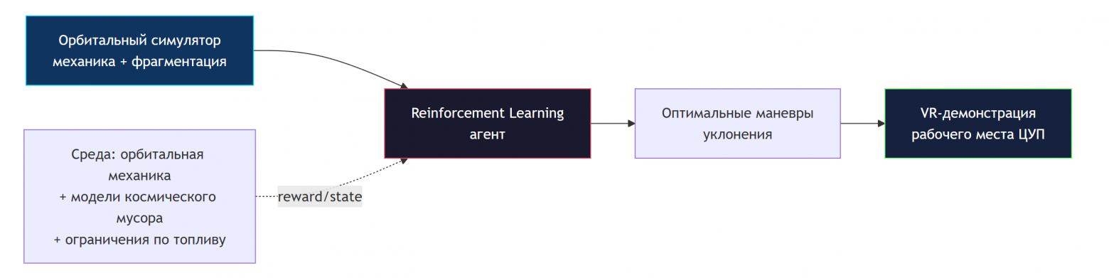Нестандартные применения LLM и синтетических данных: от антивируса для завода до сжатия данных языковыми моделями - 14
