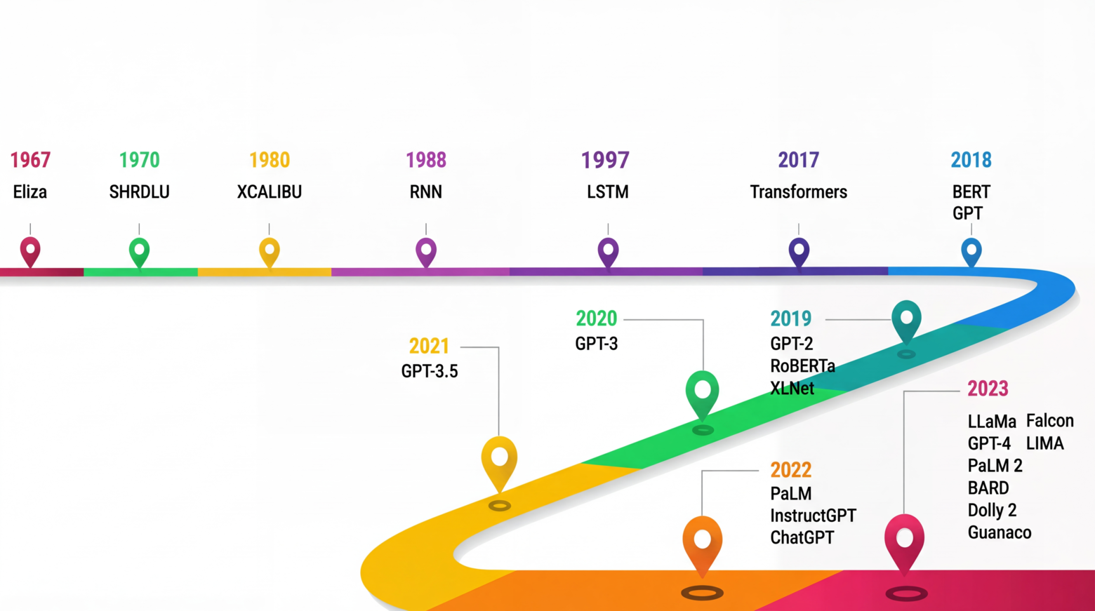 Нестандартные применения LLM и синтетических данных: от антивируса для завода до сжатия данных языковыми моделями - 15