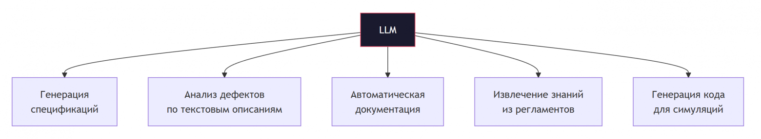 Нестандартные применения LLM и синтетических данных: от антивируса для завода до сжатия данных языковыми моделями - 16