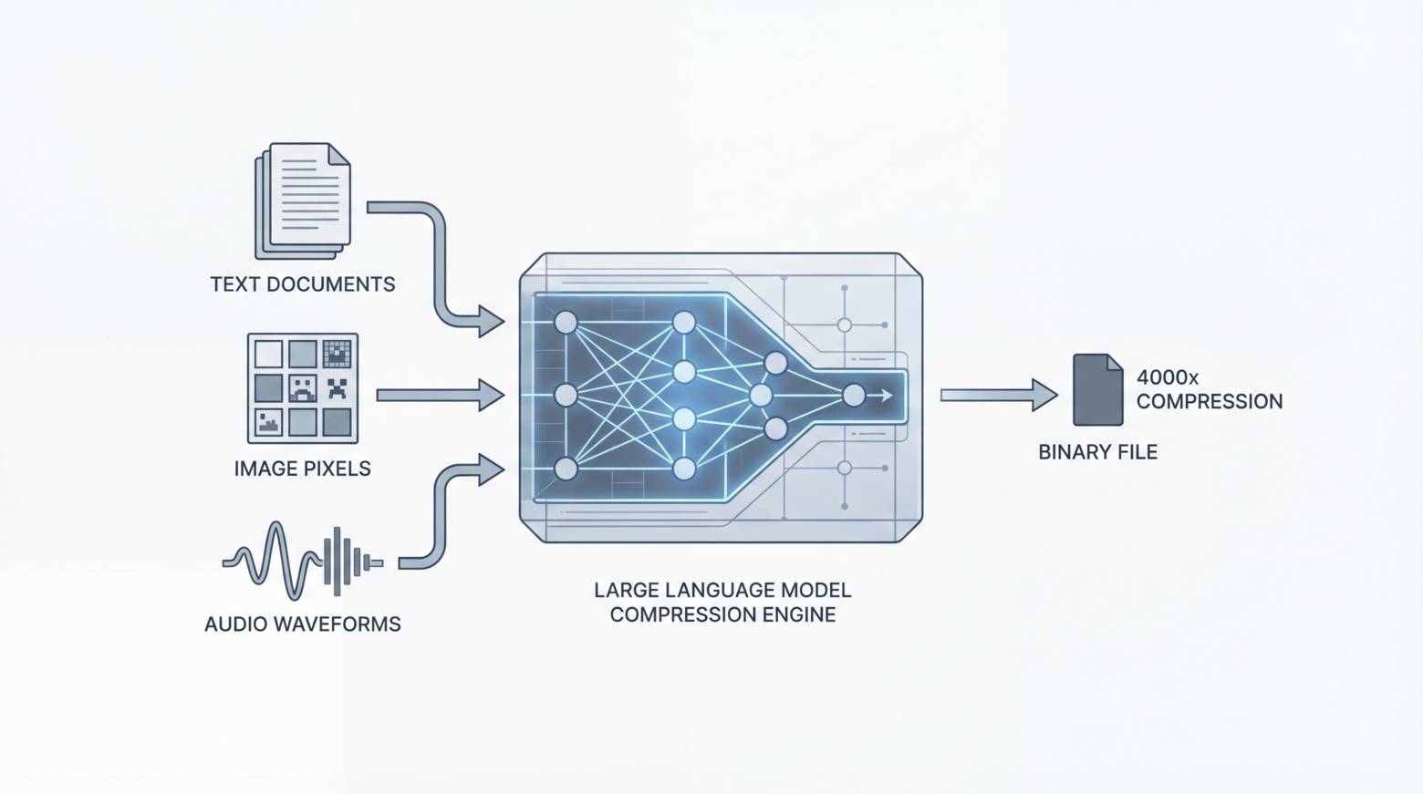 Нестандартные применения LLM и синтетических данных: от антивируса для завода до сжатия данных языковыми моделями - 17