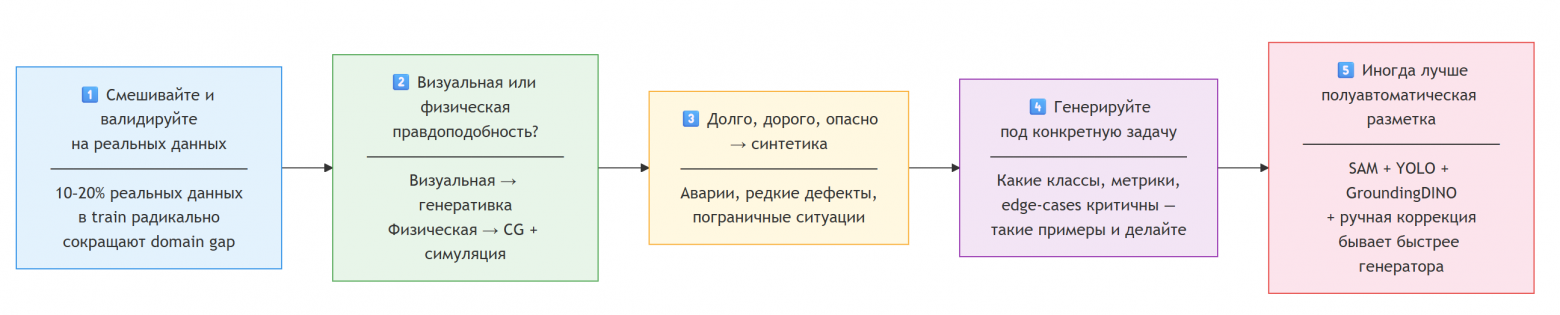 Нестандартные применения LLM и синтетических данных: от антивируса для завода до сжатия данных языковыми моделями - 19