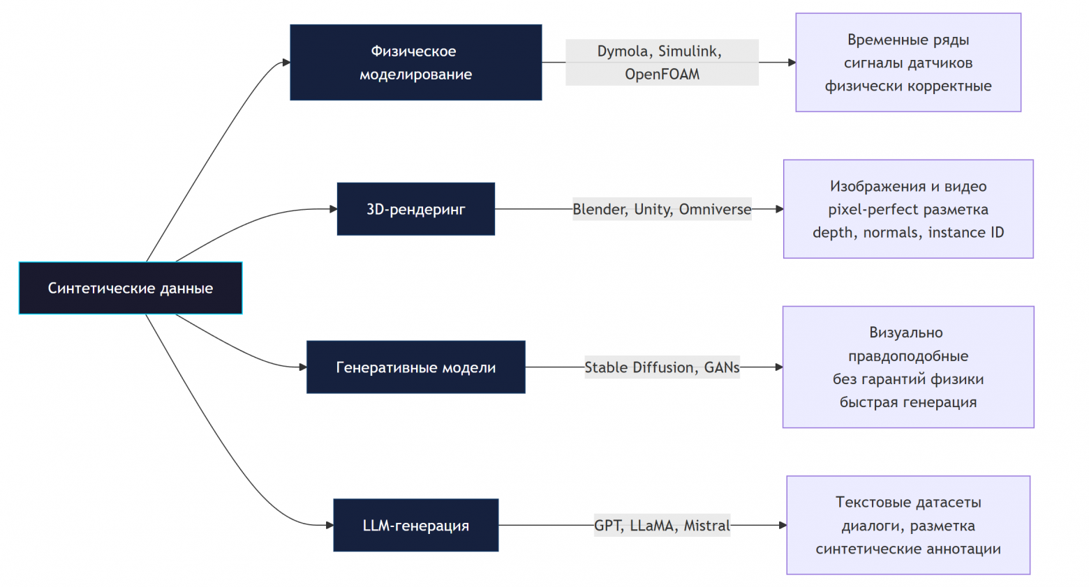Нестандартные применения LLM и синтетических данных: от антивируса для завода до сжатия данных языковыми моделями - 2