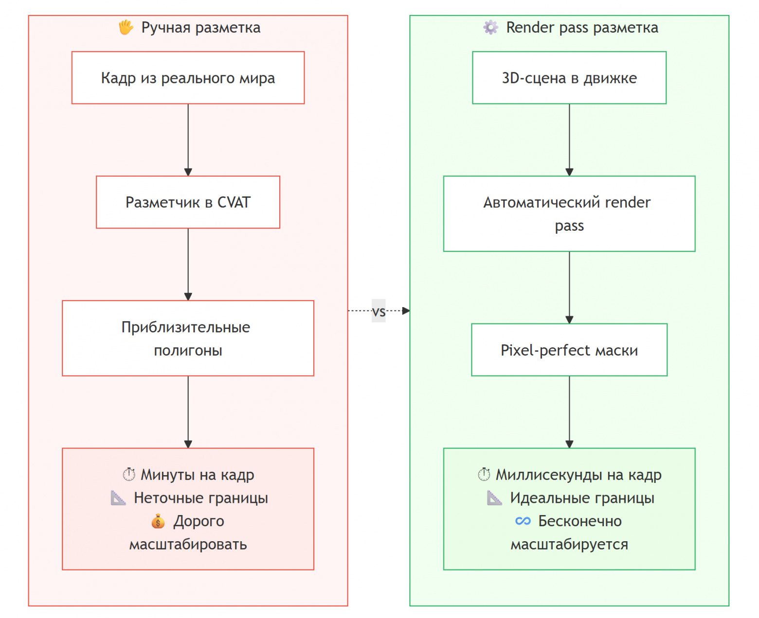Нестандартные применения LLM и синтетических данных: от антивируса для завода до сжатия данных языковыми моделями - 3