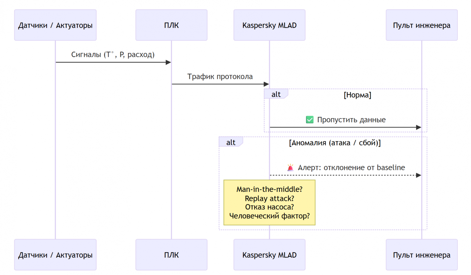 Нестандартные применения LLM и синтетических данных: от антивируса для завода до сжатия данных языковыми моделями - 5