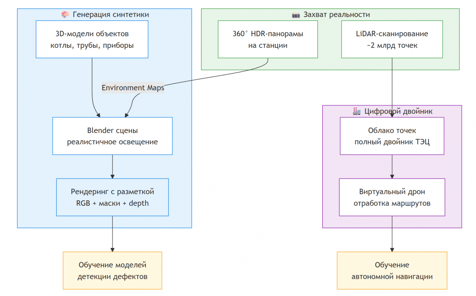 Нестандартные применения LLM и синтетических данных: от антивируса для завода до сжатия данных языковыми моделями - 7