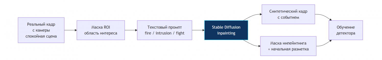 Нестандартные применения LLM и синтетических данных: от антивируса для завода до сжатия данных языковыми моделями - 8