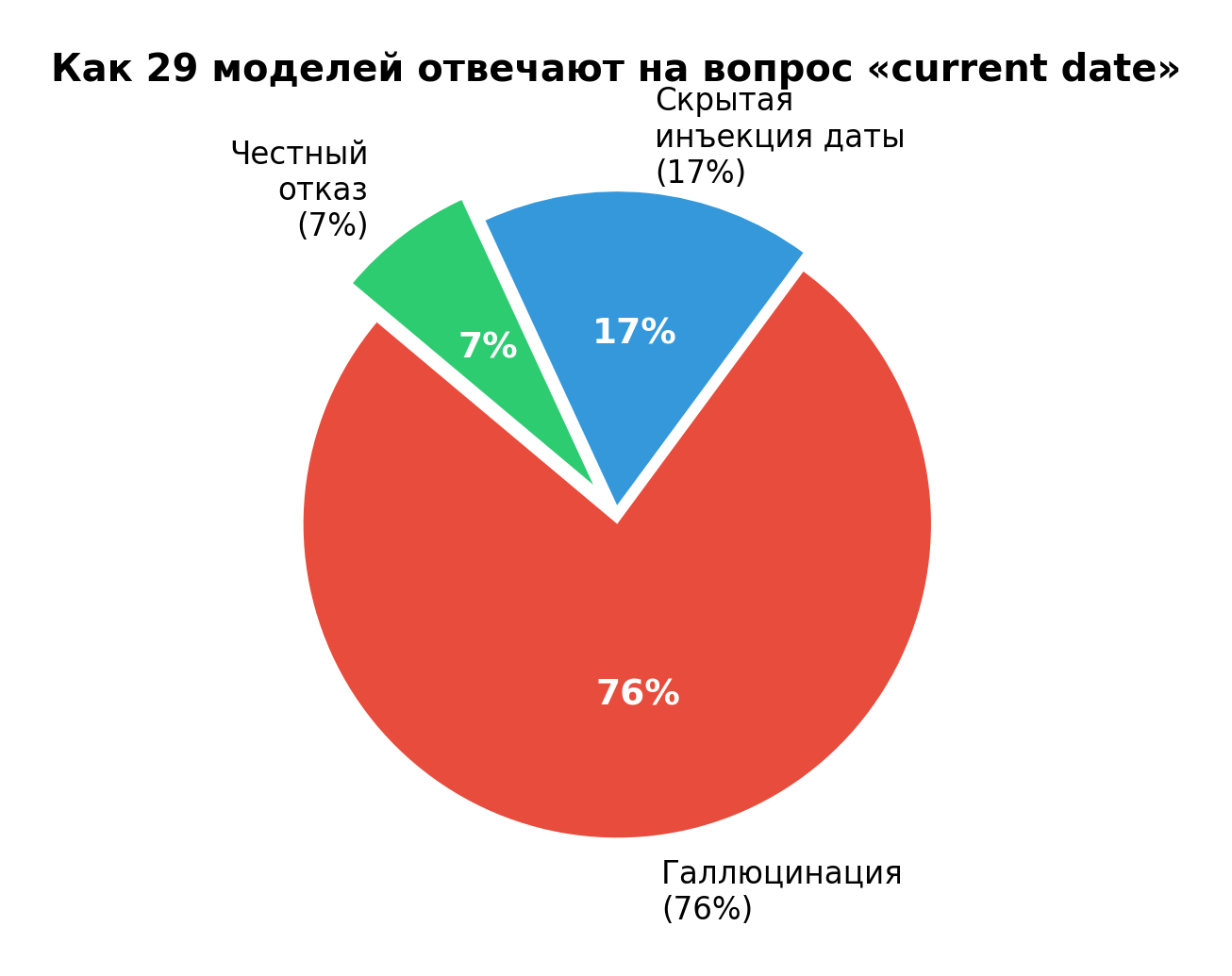 Я задал очень простой вопрос, но 76% ИИ-моделей мне соврали - 3