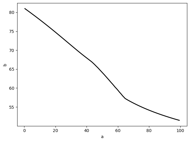 Зависимости, которых не существует: как фильтрация искажает данные и что такое коллайдеры - 3