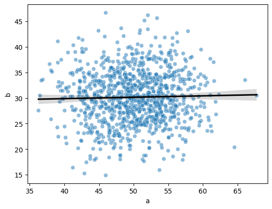 Зависимости, которых не существует: как фильтрация искажает данные и что такое коллайдеры - 4