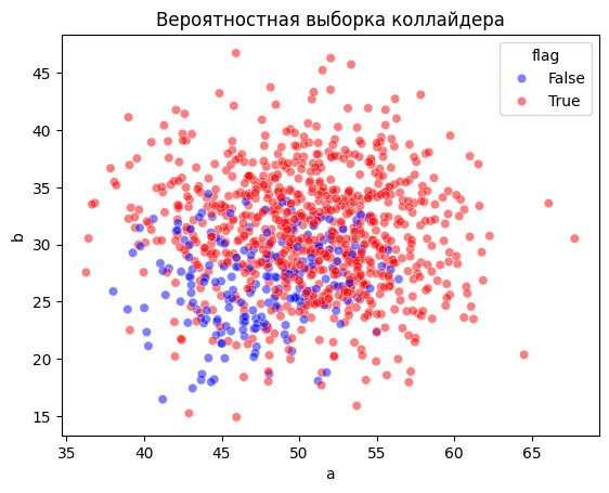 Зависимости, которых не существует: как фильтрация искажает данные и что такое коллайдеры - 5