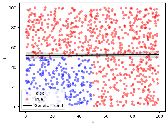 Зависимости, которых не существует: как фильтрация искажает данные и что такое коллайдеры - 1