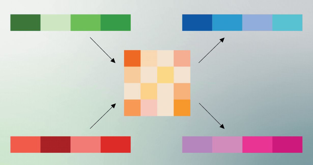 Google представила новый ИИ-алгоритм сжатия памяти TurboQuant - 1 Google представила новый ИИ-алгоритм сжатия памяти TurboQuant - 1