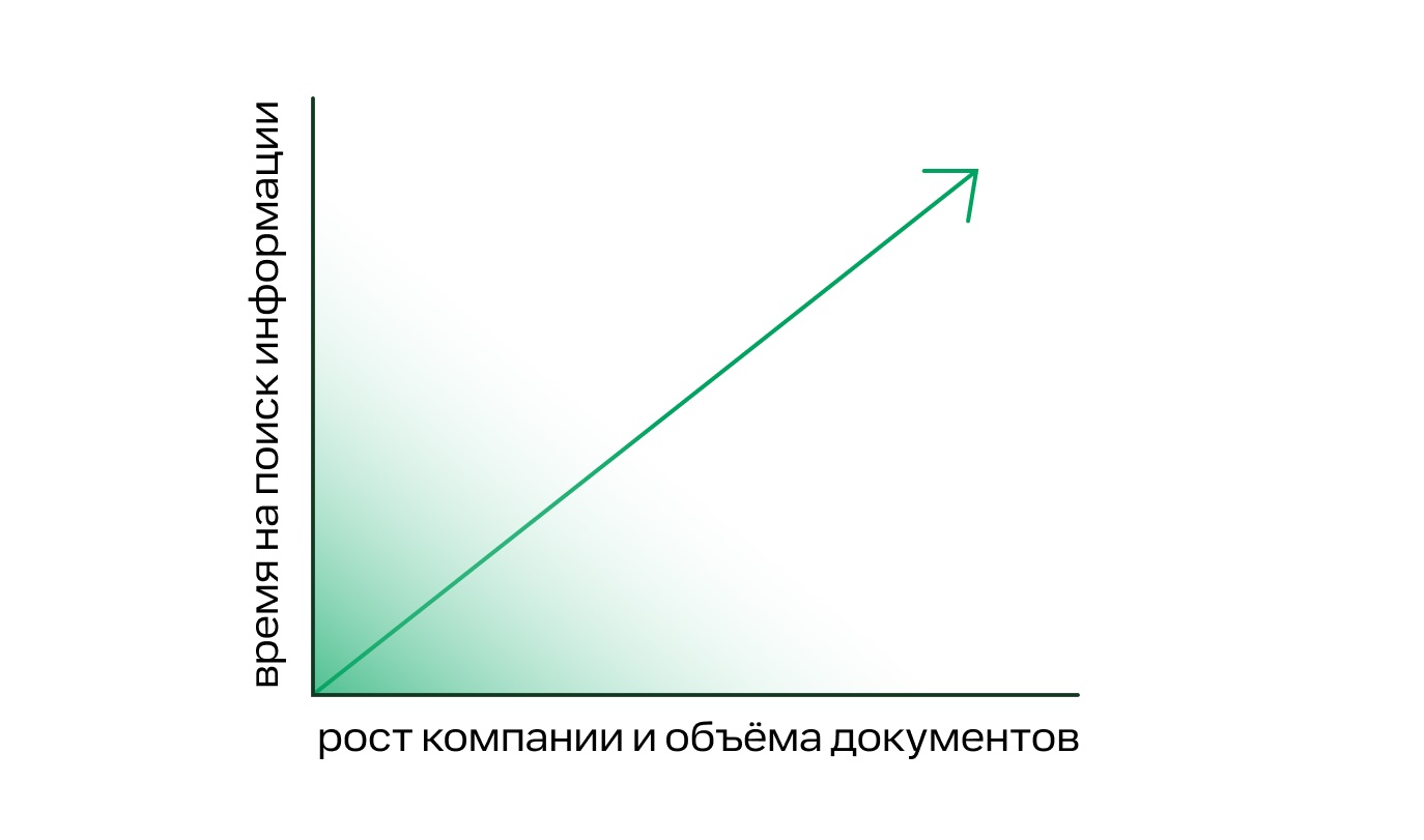 RAG вместо GPT: как мы сделали внутреннего ассистента для корпоративных данных - 7