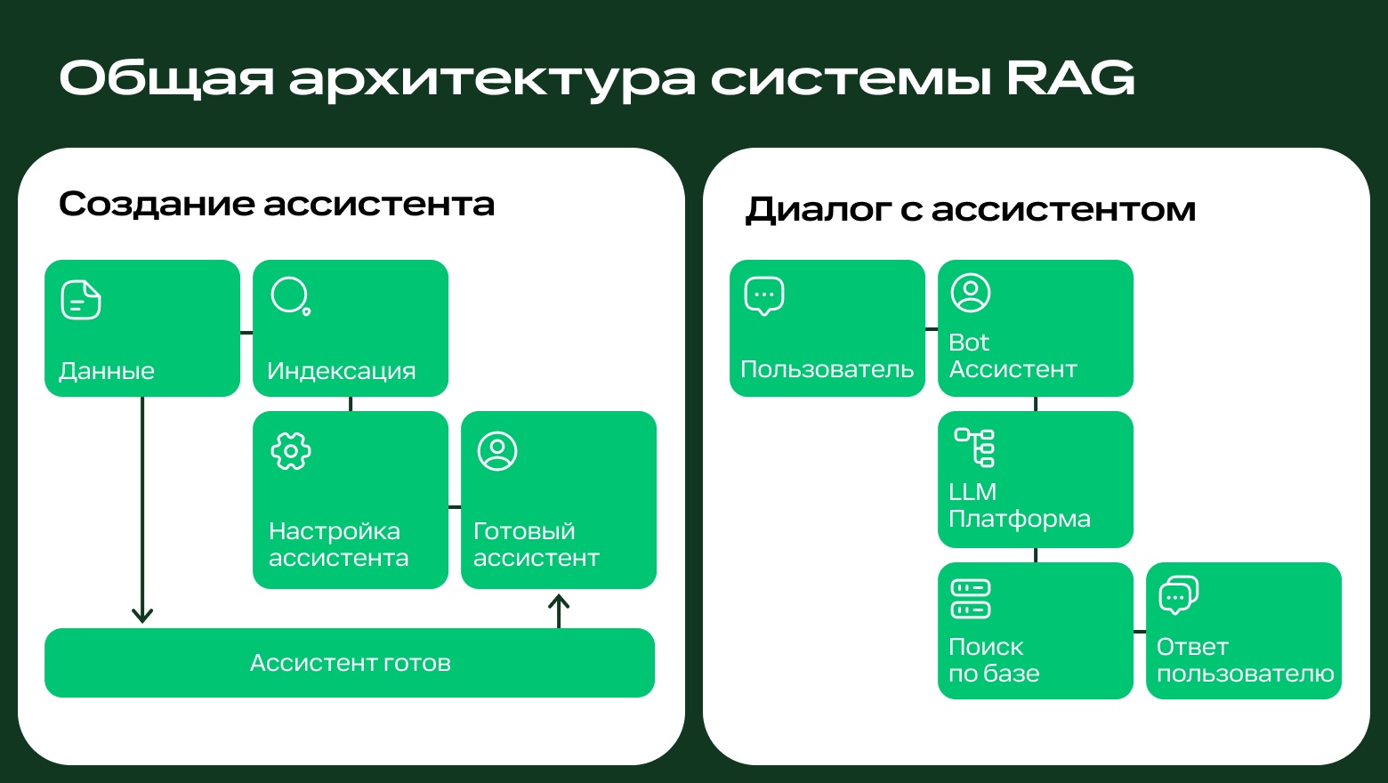 RAG вместо GPT: как мы сделали внутреннего ассистента для корпоративных данных - 8