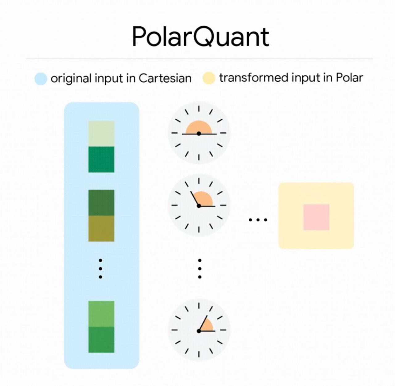 Из оригинальной статьи