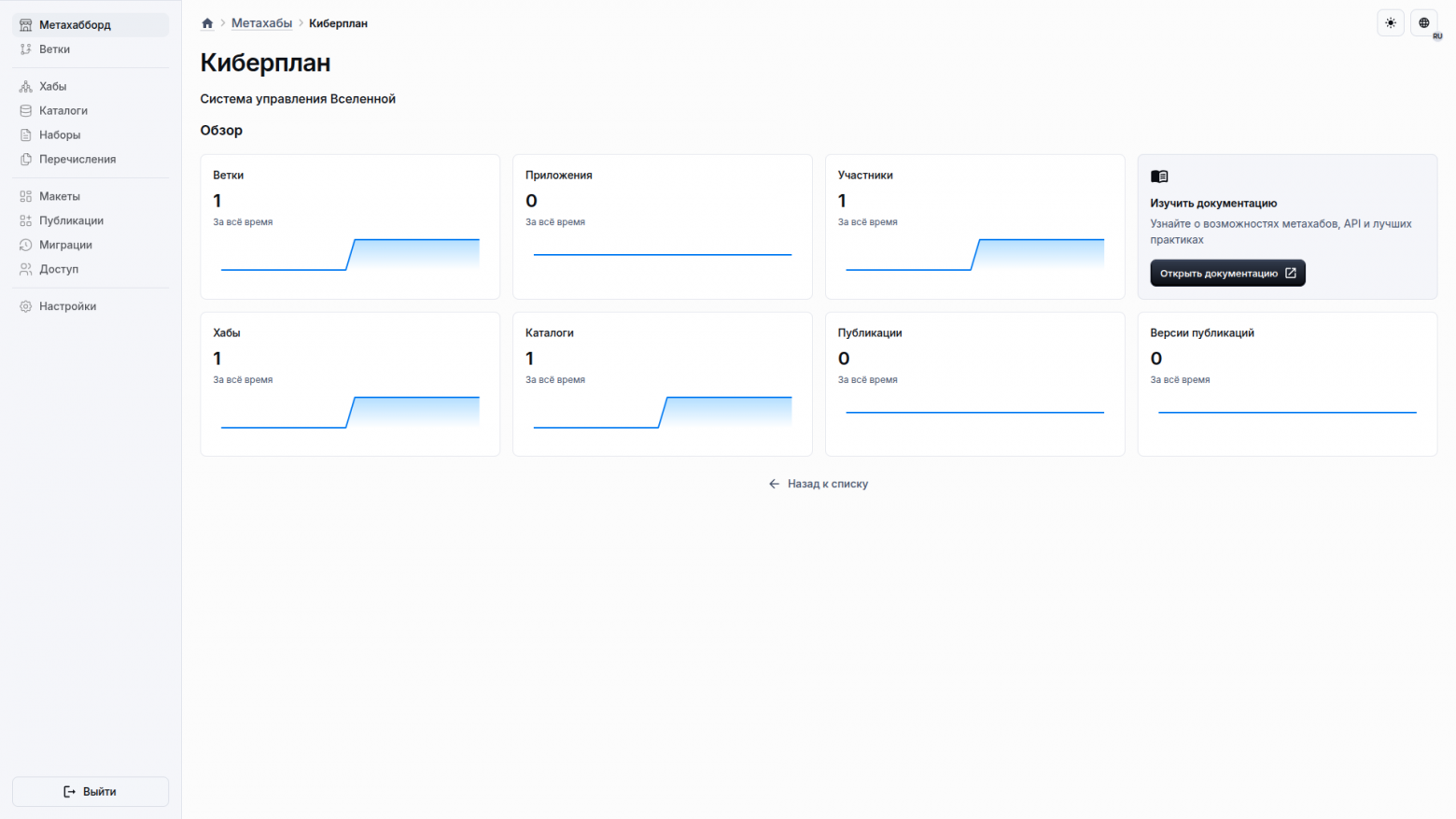 Дашборд метахаба, он же метахабборд
