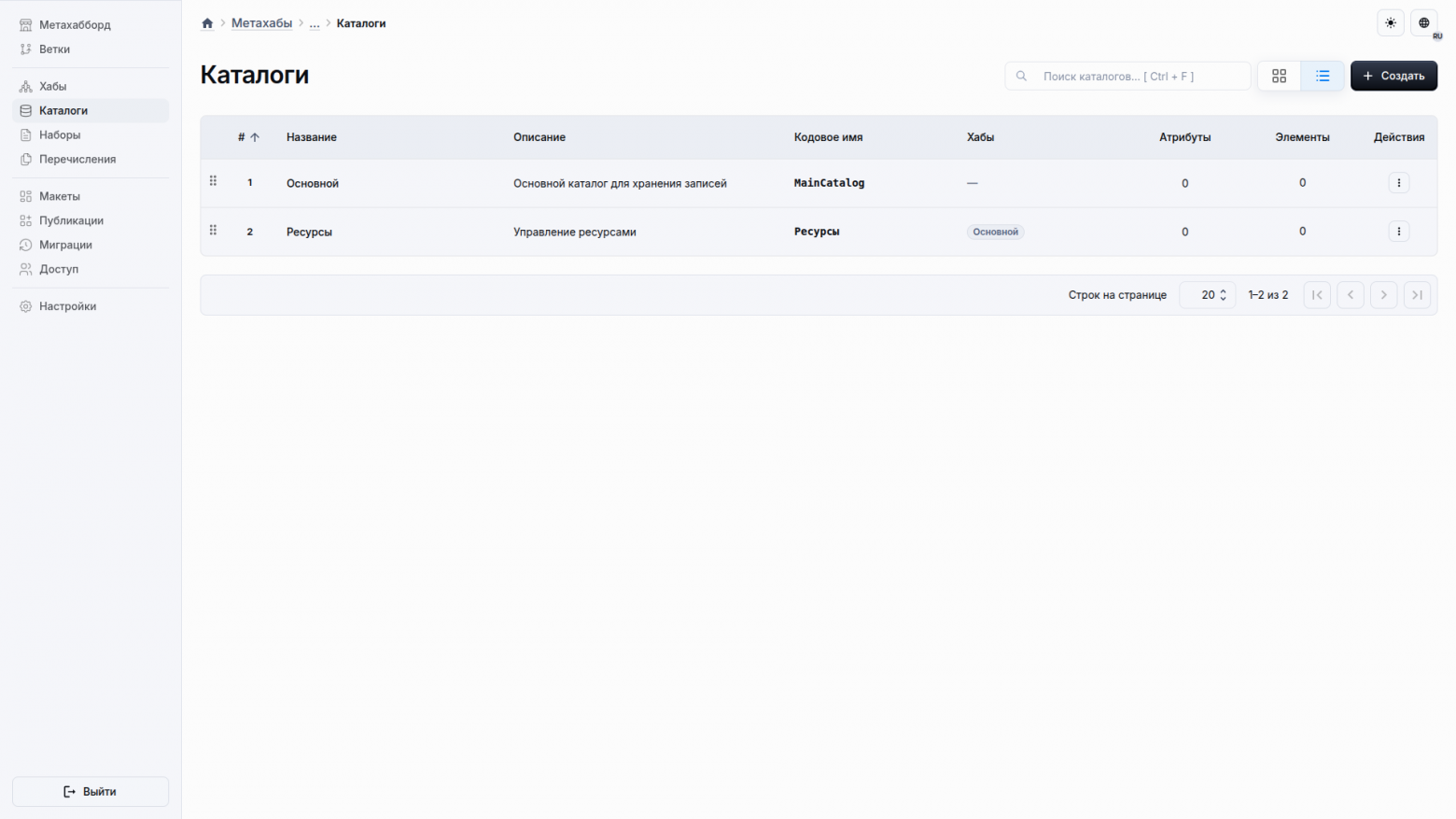Отображение каталогов списком