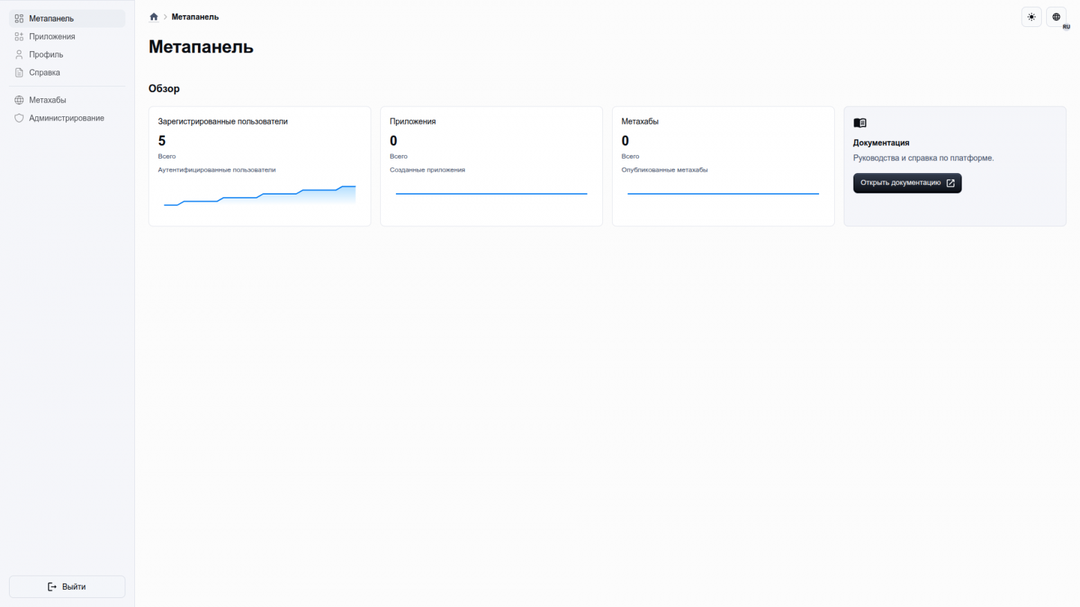 Метапанель, у меня показывает 5 пользователей, потому что у меня 5 тестовых пользователей