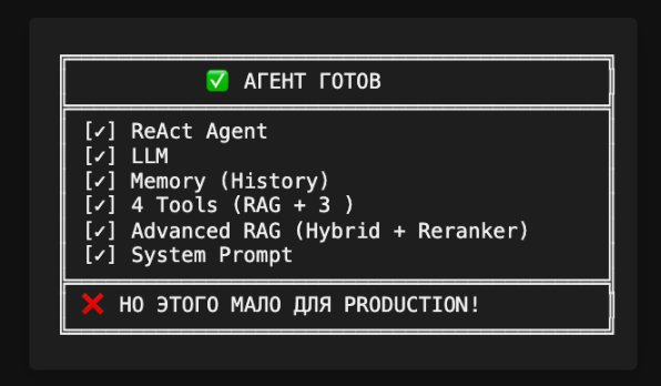 Видимая часть айсберга: ReAct Agent, LLM, Memory, Tools, Advanced RAG, System Prompt
